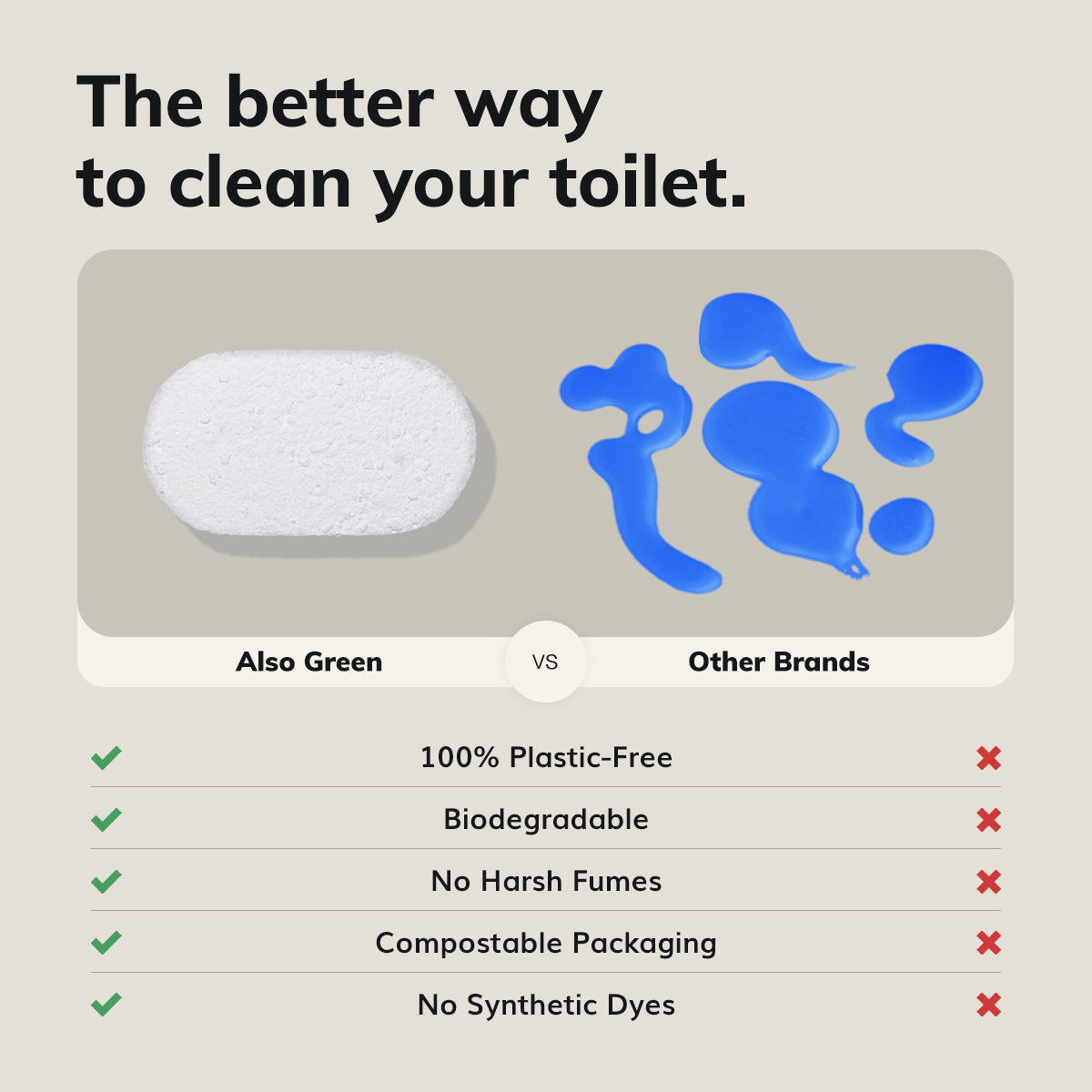 Toilet Bowl Cleaner Tablets