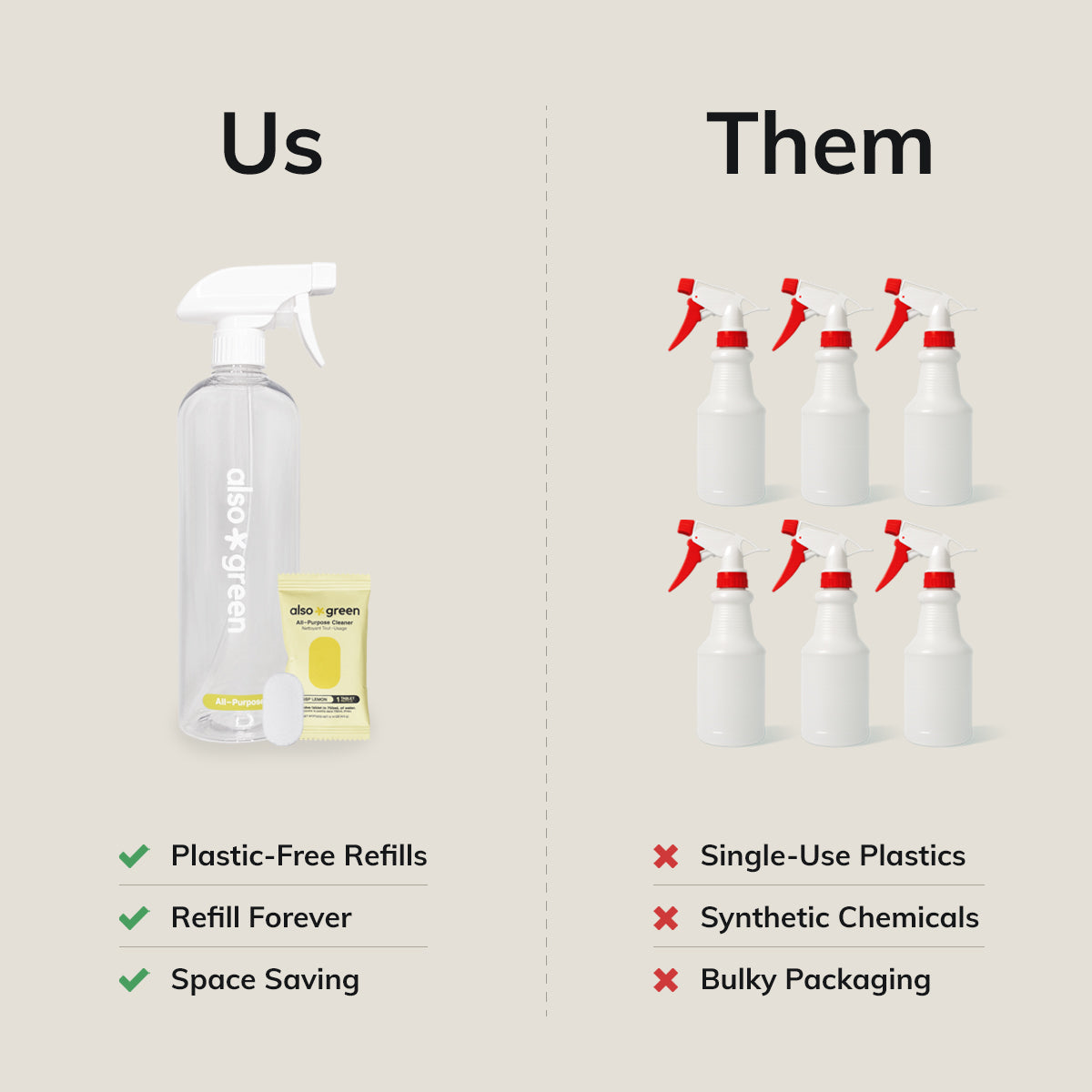 All-Purpose Cleaner Spray Kit